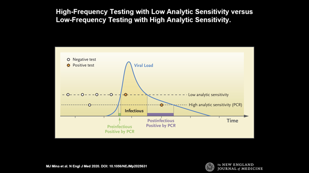 COVID-19 Schnelltest