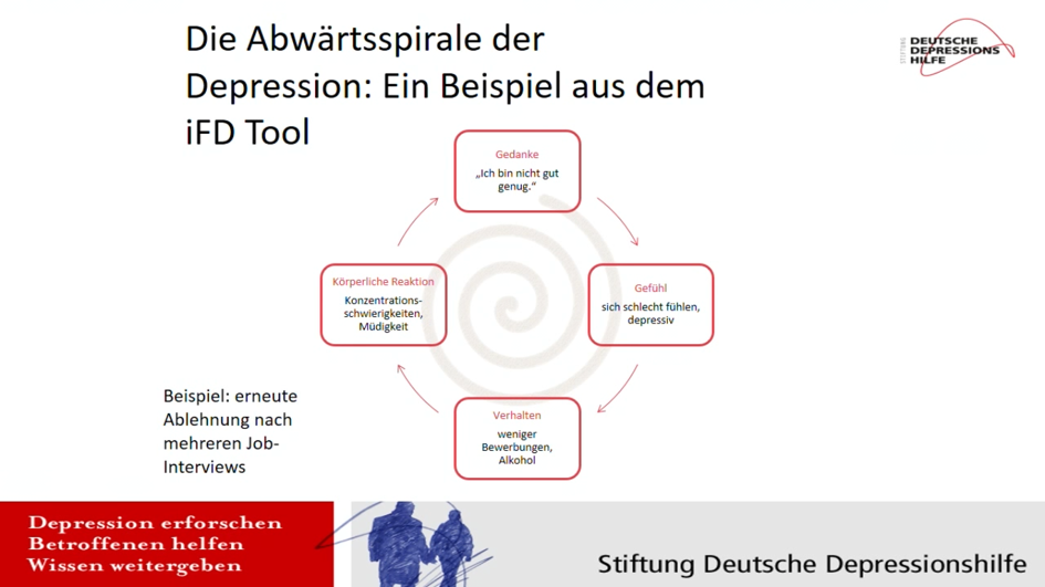 Depression Abwärtsspirale