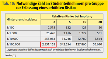 UAW Probandenzahl.jpg